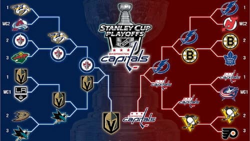 Washington Capitals 2018 Stanley Cup Champions still