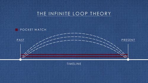 The History of Time Travel still