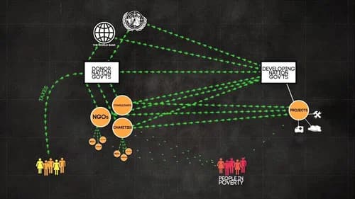 Poverty, Inc. still