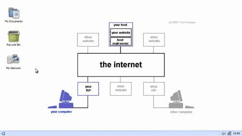 Internet Story still