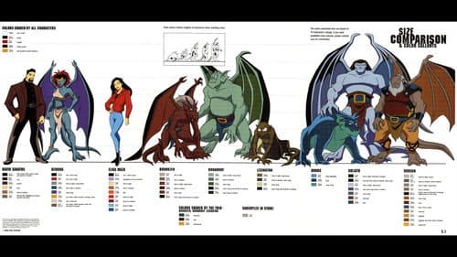 Gargoyles still